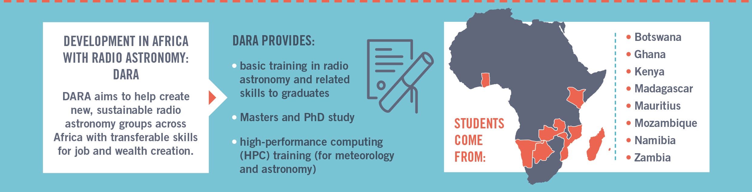 DARA is providing training in radio astronomy and computing and Masters and PhD opportunities in 8 African countries